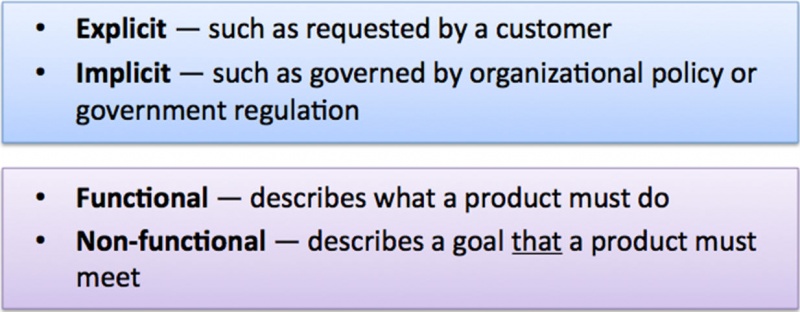File:RequirementTypeOptions.jpg