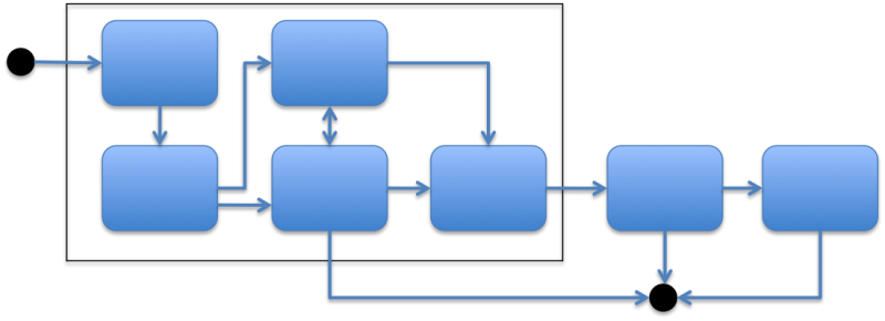File:Figure8.5 StateDiagram.png