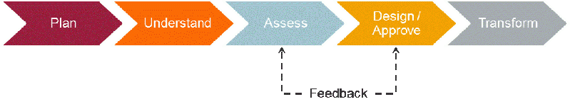 File:Project OCM Approach.gif