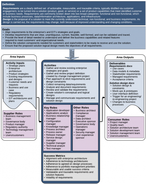 File:10 Requirements CD.png