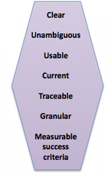 File:Figure8.4 Qualities.png
