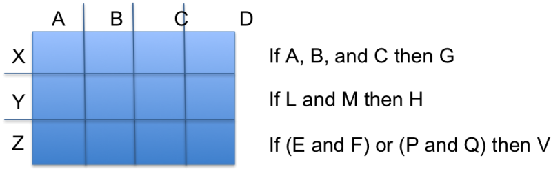 File:Figure8.7 DecisionTable.png