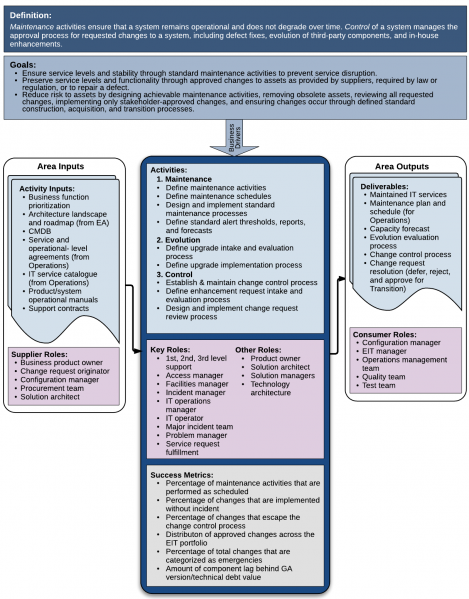 File:14 Maintenance CD.png
