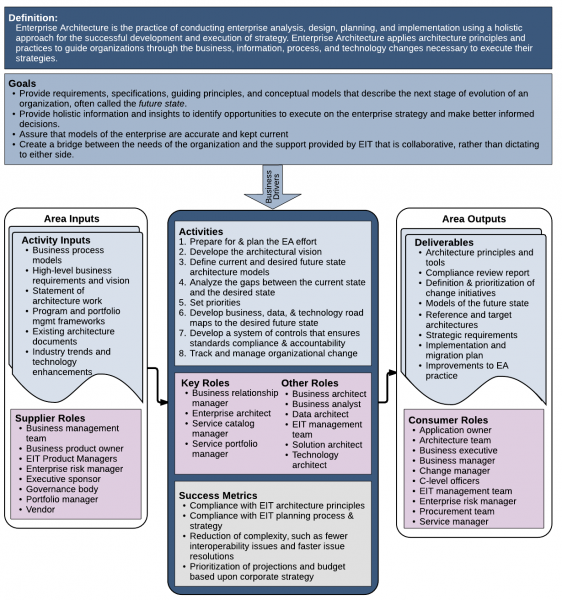 File:01 Enterprise Architecture v2016-05-2.png