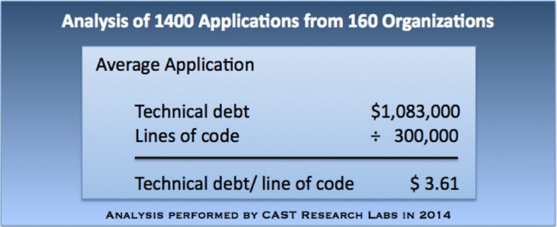 File:ApplicationAnalysis.jpg