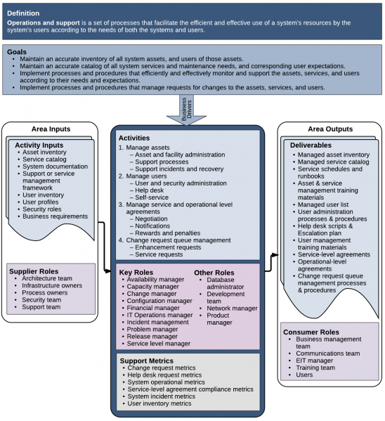 File:08 Operations&Support CD.png