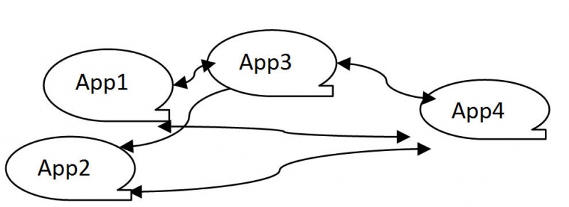 File:AppInteroperability.jpg