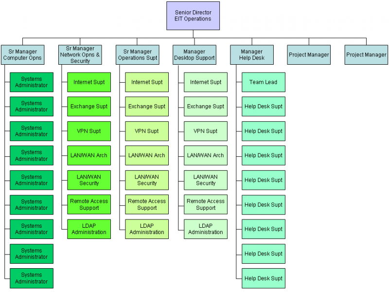 File:EITOperations.PNG